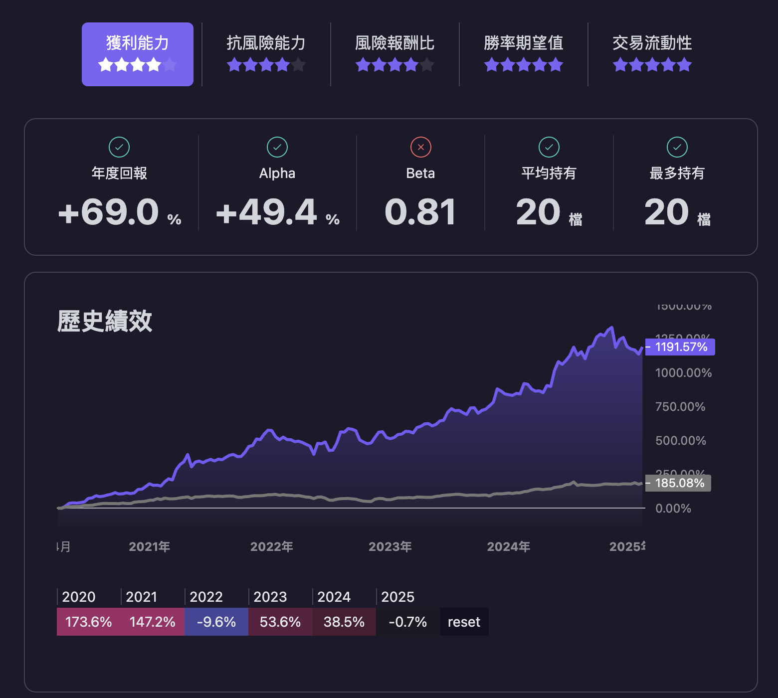 0056 與新的策略比較