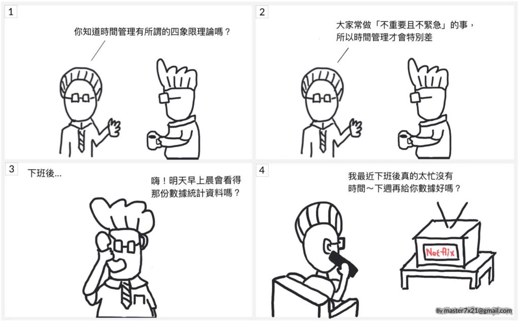 時間管理經驗分享示意圖