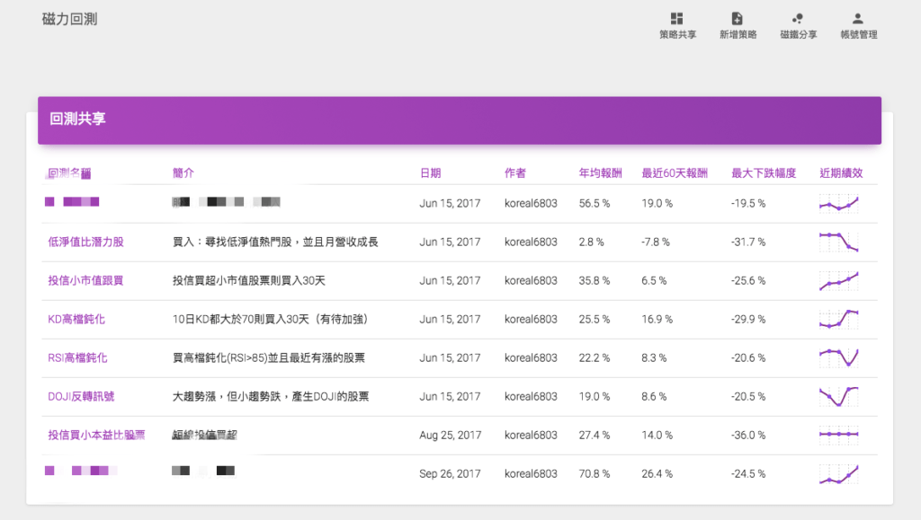 FinLab 量化交易系統介面截圖，顯示每日運行的程式交易策略