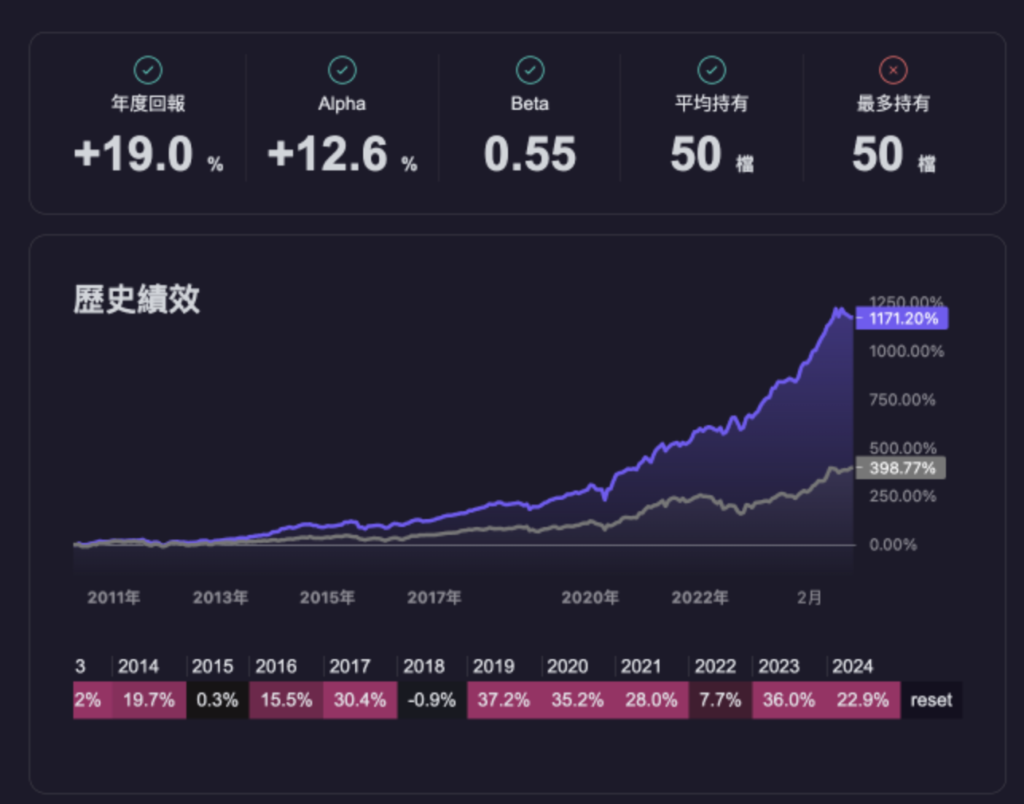 月營收策略回測績效圖