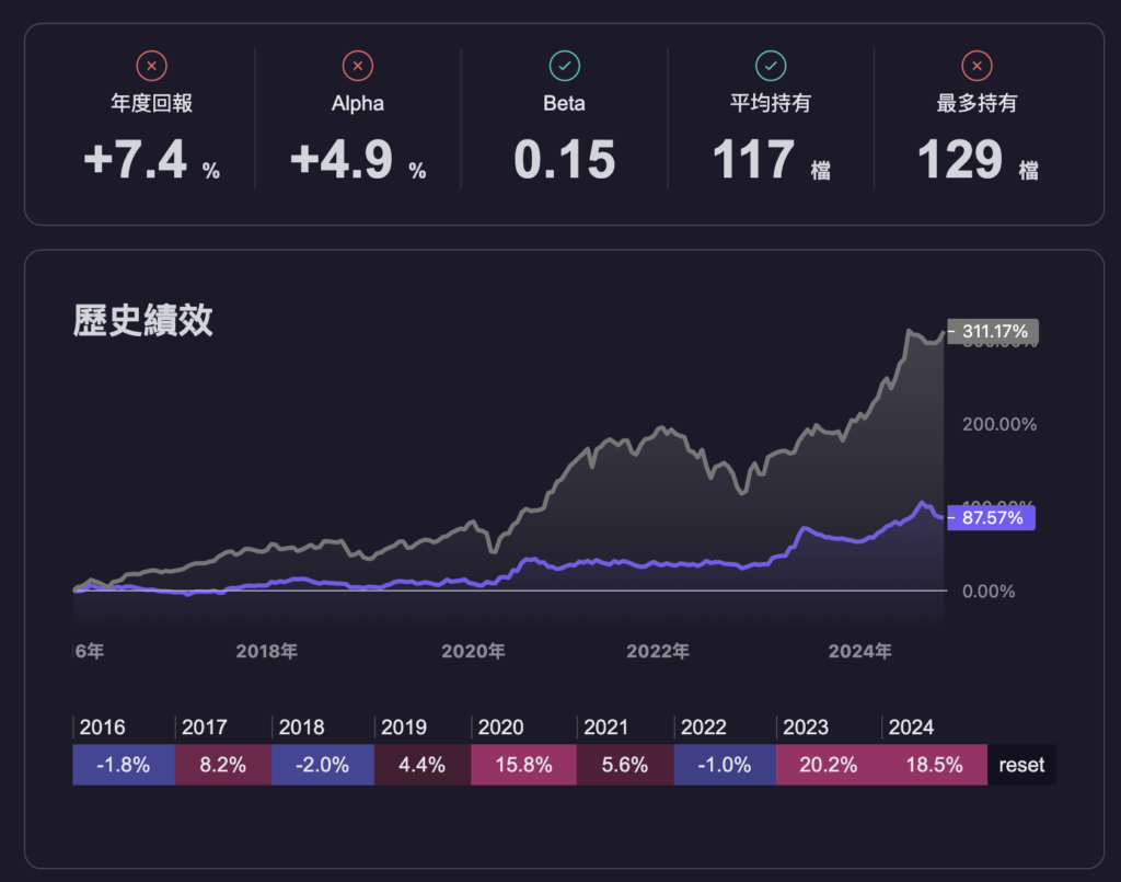 市場中性策略回測績效圖