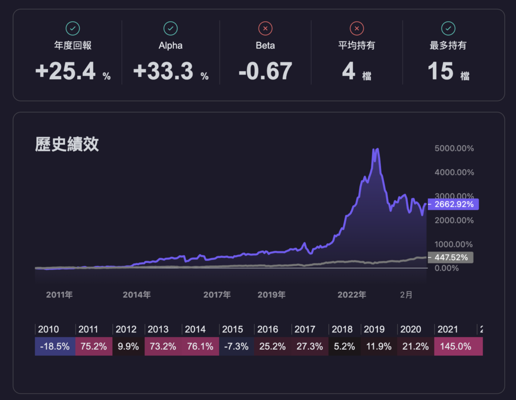 放空現金增資策略回測績效圖
