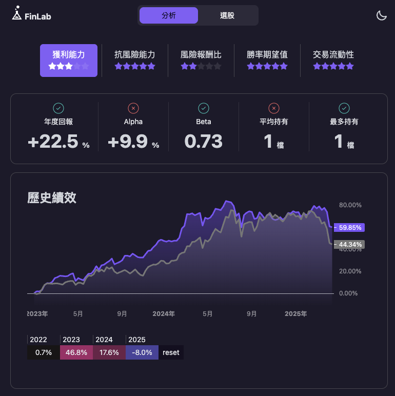 長期持有 00919 報酬