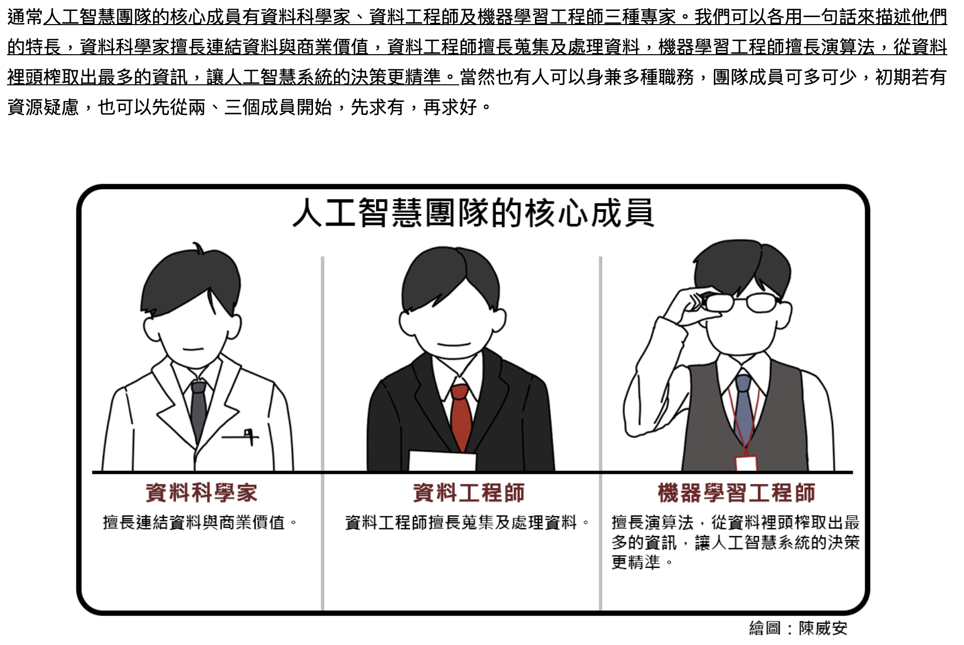 打造第一隻AI團隊課程示意圖