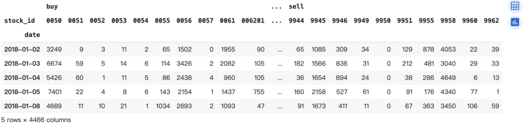 券商買賣資料範例表格