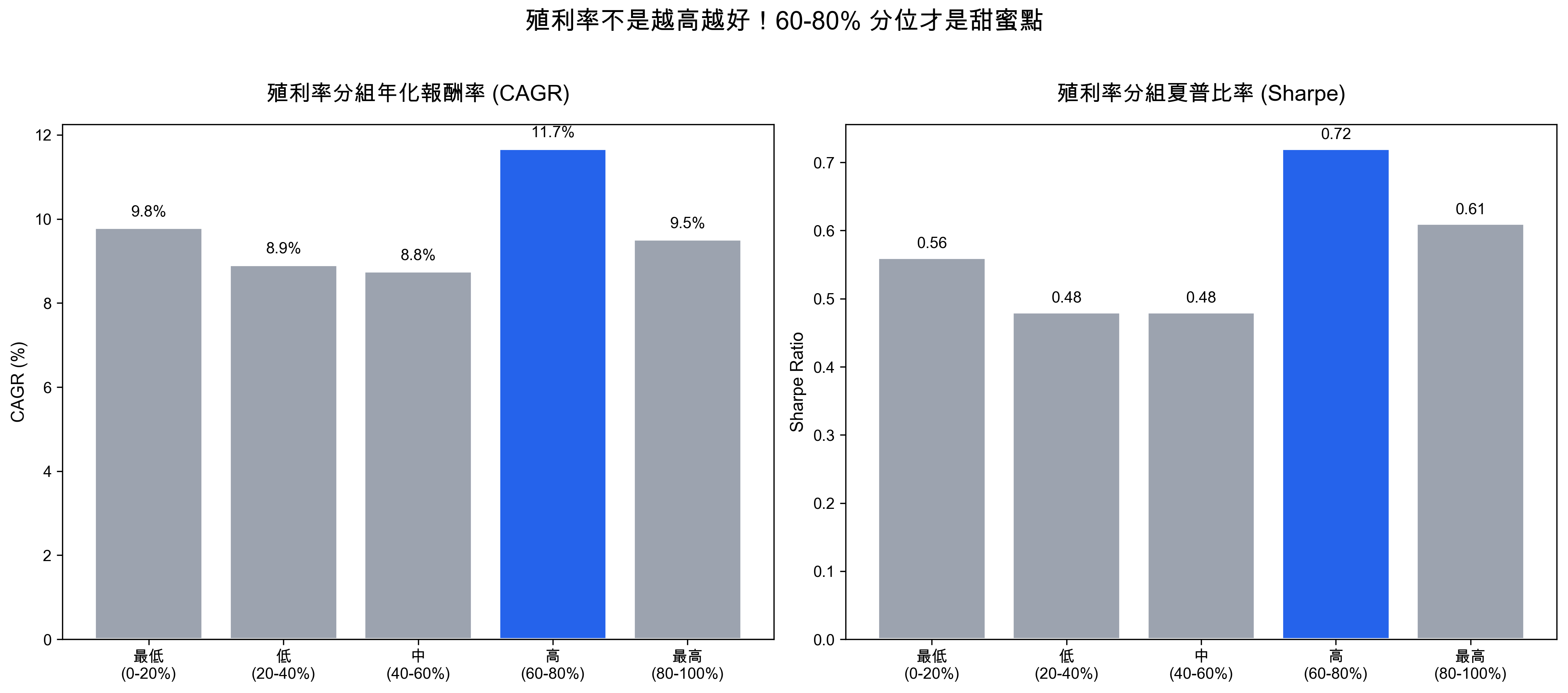 除權息全攻略：16年虧7.2%揭開填息迷思
