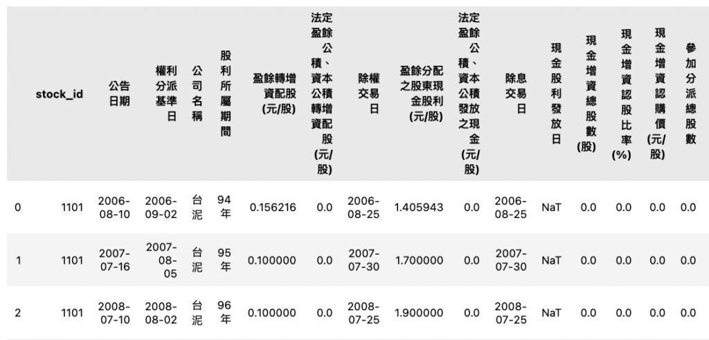 除權息公告數據集範例