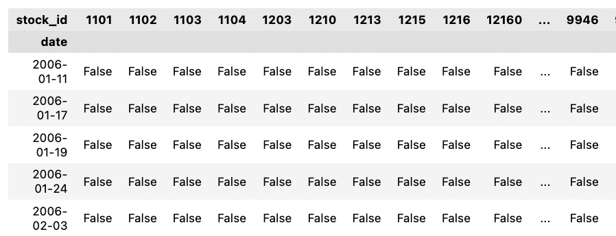 除權交易日事件矩陣
