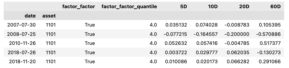 除權息後各期報酬率數據
