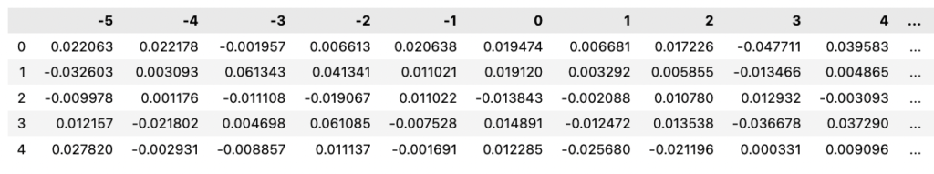 事件研究異常報酬率結果
