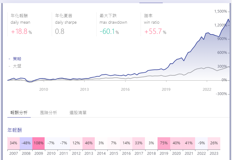 法說會策略優化：用營收動能與停損打造進可攻退可守的台股策略
