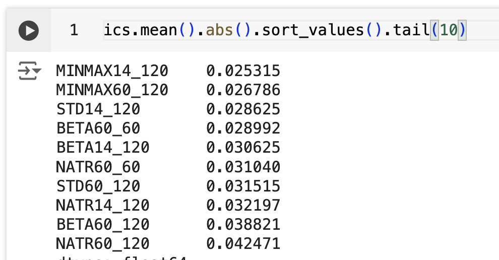 低波動因子 IC 值排序結果，顯示 NATR60_120 具有最高預測能力