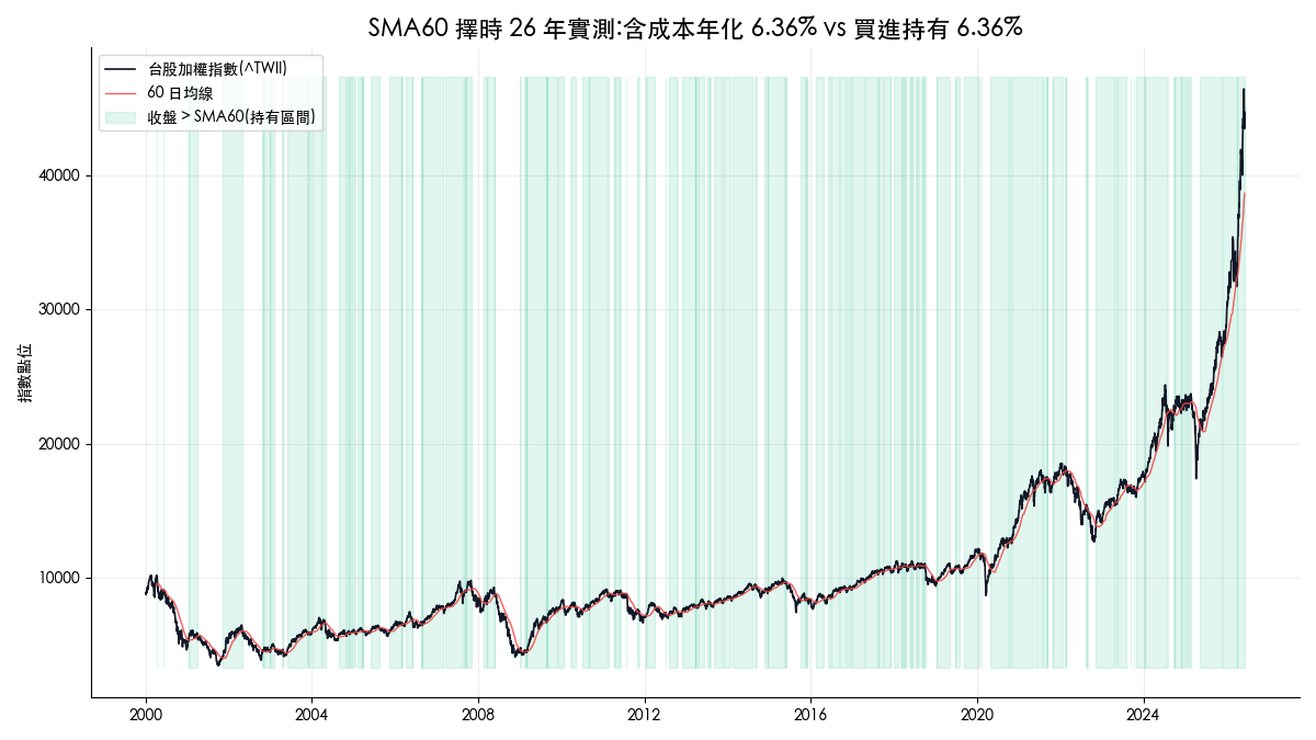 pandas-datareader 已停止維護：2026 年用 Python 抓歷史股價的替代方案與生存者偏差實測