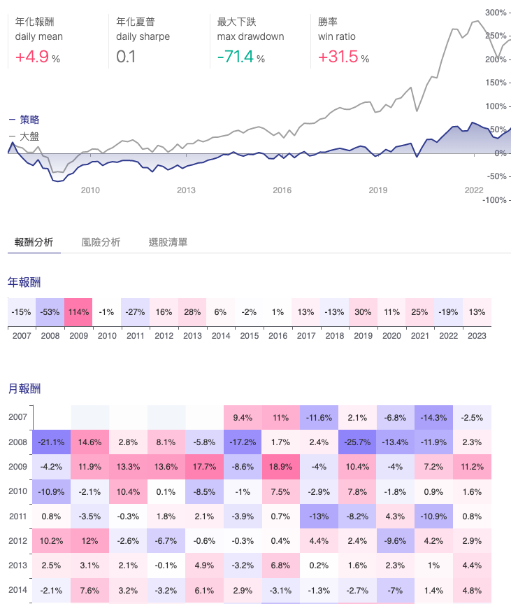 Python finlab 簡單選股與回測績效圖