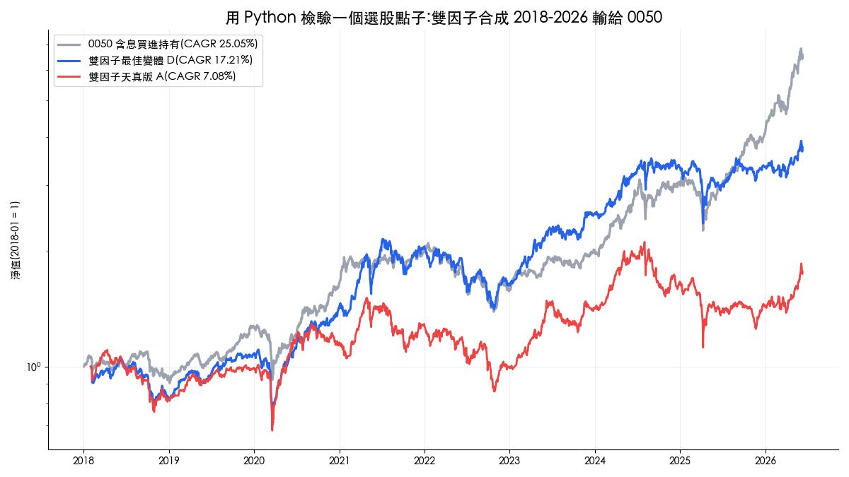 Python 程式交易與投資的好處：比 MT4、XQ、MultiCharts 多了全市場選股與快速驗證