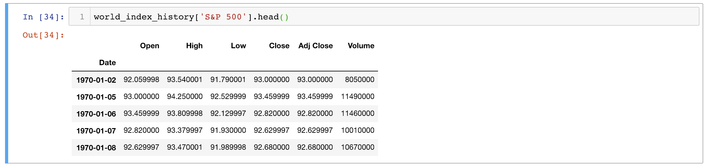 world_index_history S&P 500 head() 輸出