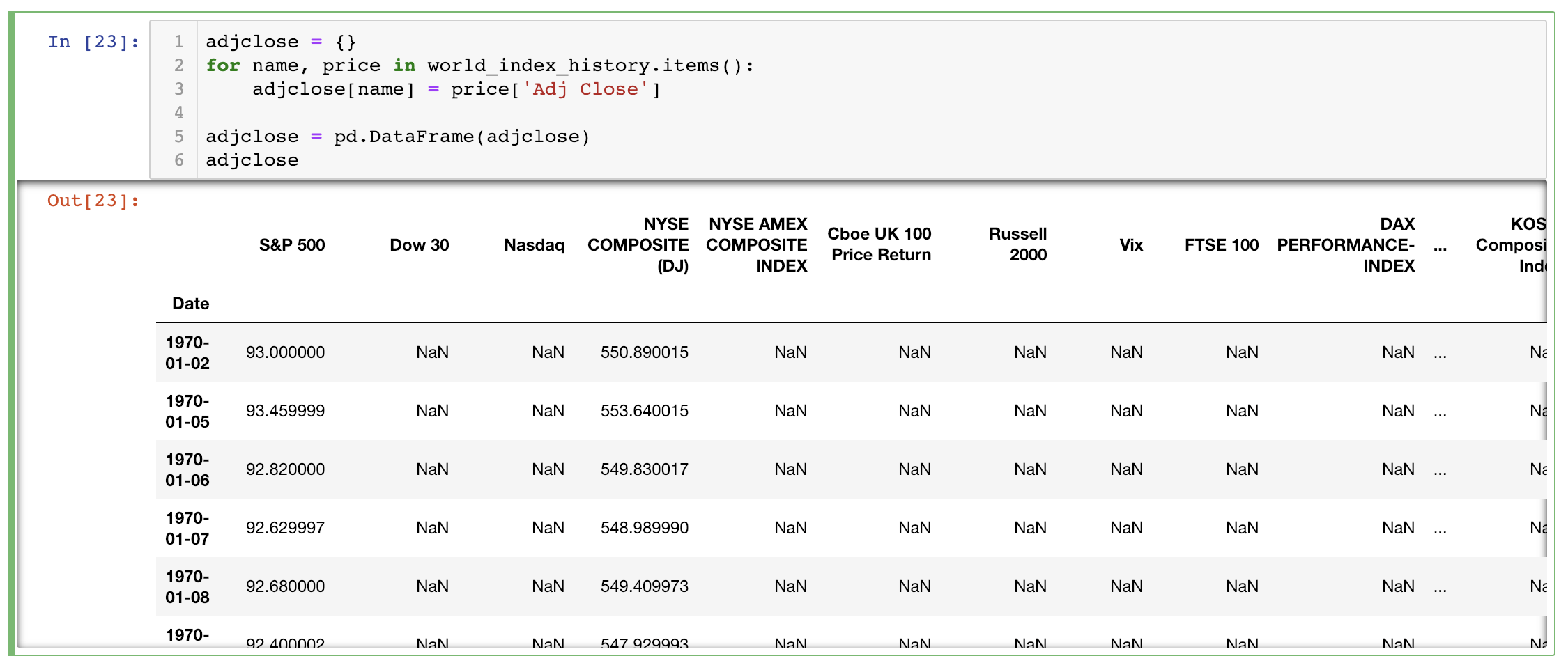 整合後的 close DataFrame 範例