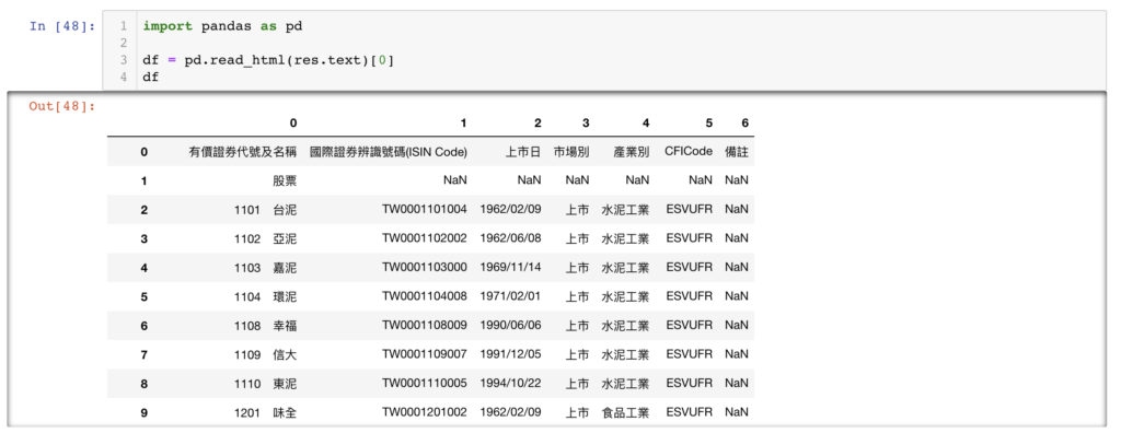 pandas read_html 解析出的原始 DataFrame