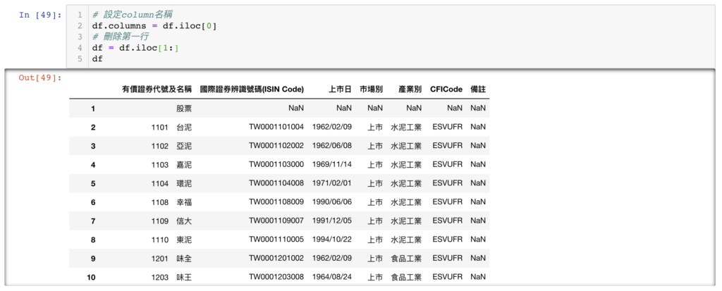 將第一列指定為 column 名稱後的 DataFrame