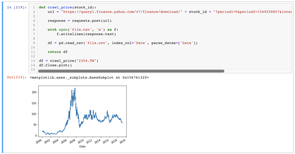 用 crawl_price function 爬取鴻海 2354 收盤價走勢圖