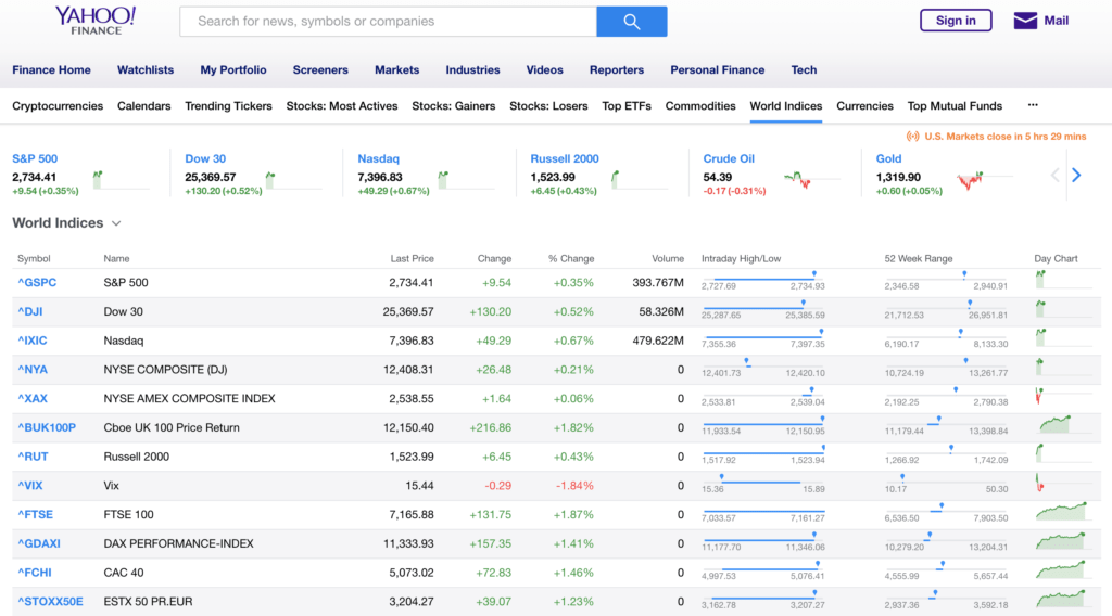 Yahoo Finance 全球指數 world-indices 頁面清單
