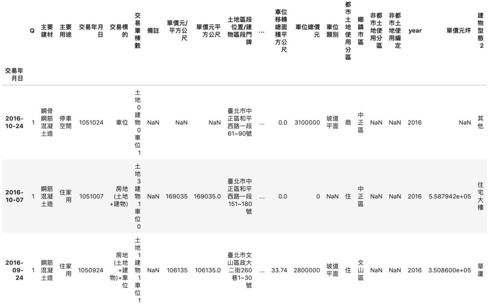 實價登錄資料 DataFrame 預覽