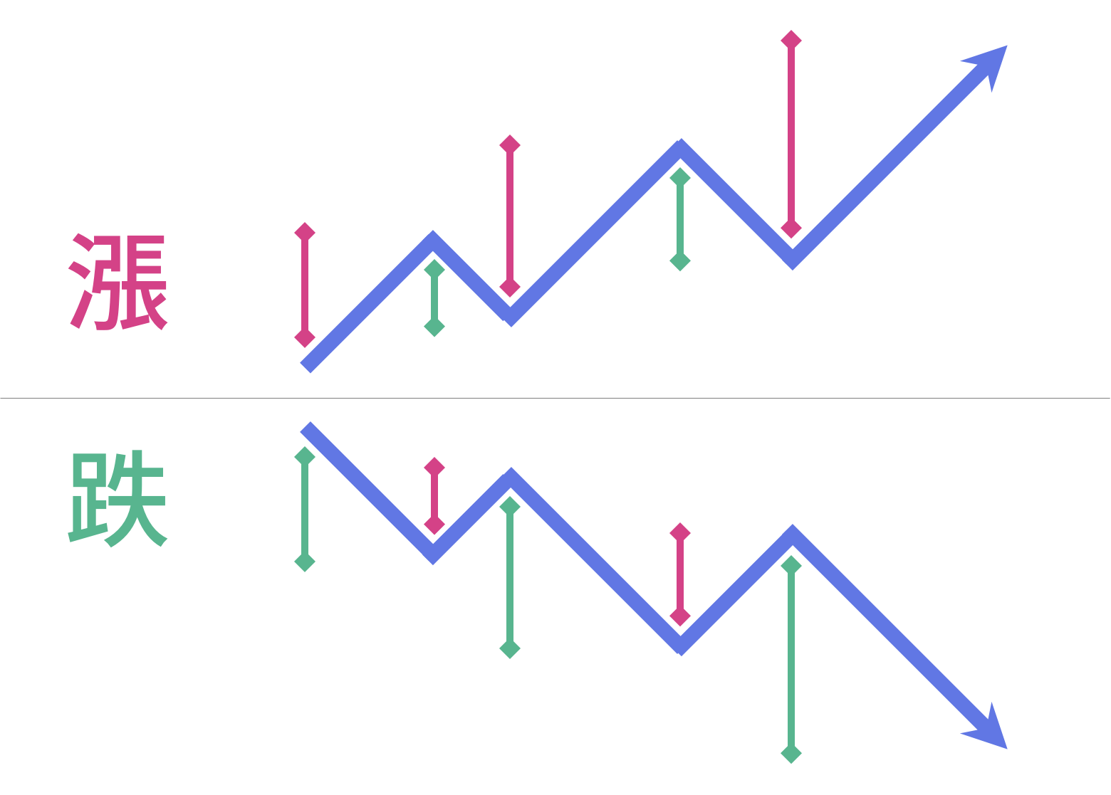 坊間沒在教的 RSI 選股技巧：用長週期 RSI 實現追漲策略