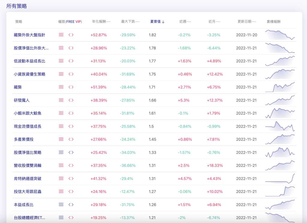 FinLab 策略實驗室選股策略程式範例清單截圖