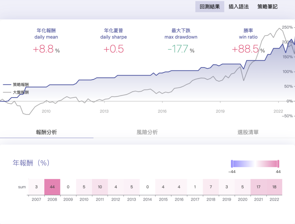 護國神山救難隊策略回測績效截圖