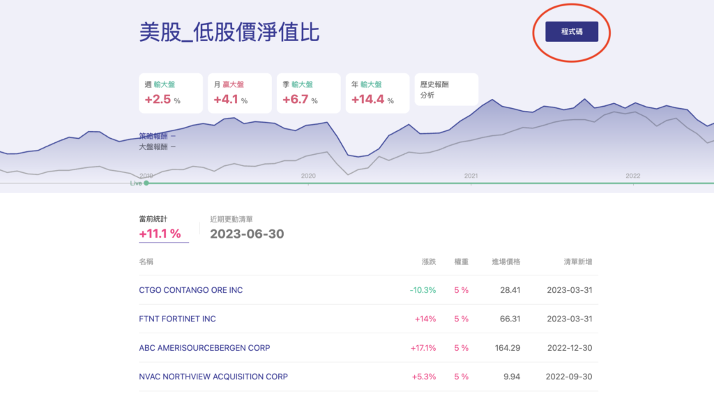 美股_低股價淨值比策略的回測數據與選股清單頁面