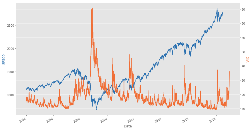 VIX 美股大跌投資法 Python 實作教學封面